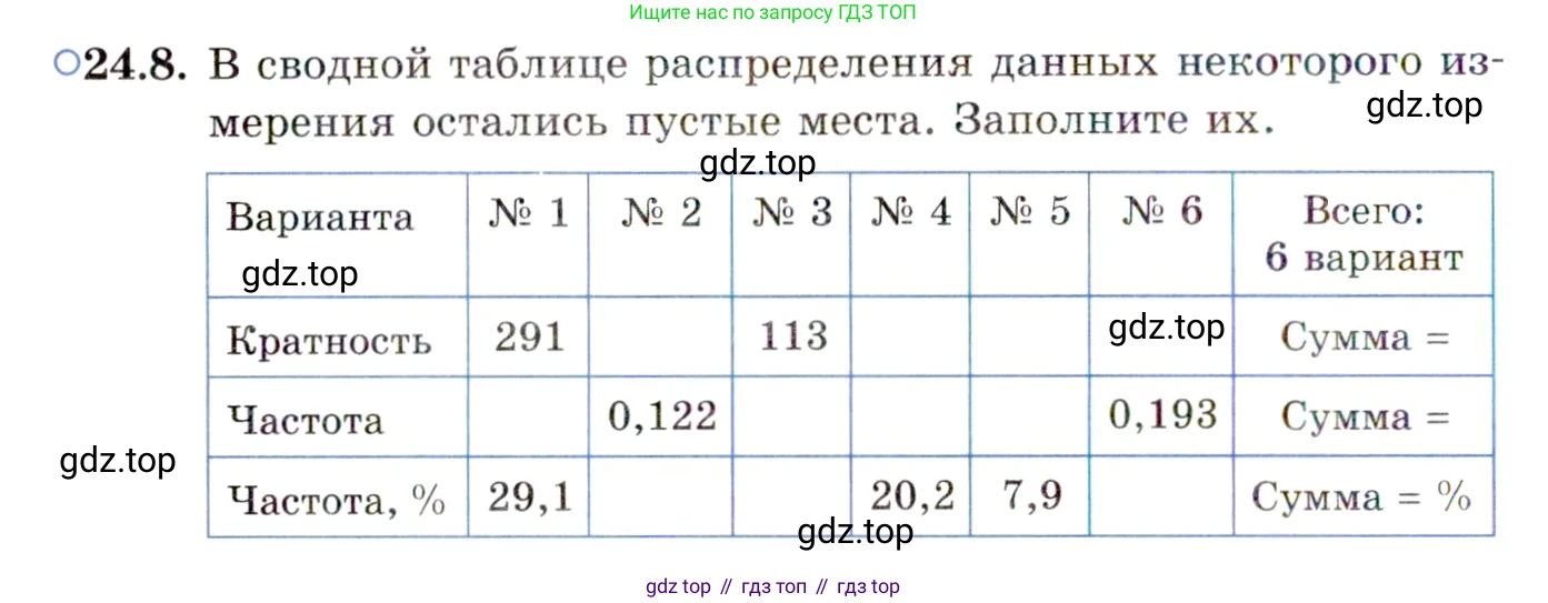 ГДЗ Алгебра, 11 класс Учебник, авторы: Мордкович Александр Григорьевич, Семенов Павел Владимирович, издательство Мнемозина, Москва, 2019, Часть 2, страница 158, номер 24.8, Условие