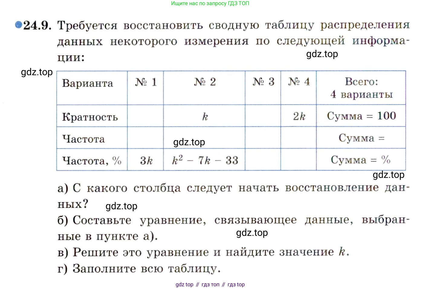 ГДЗ Алгебра, 11 класс Учебник, авторы: Мордкович Александр Григорьевич, Семенов Павел Владимирович, издательство Мнемозина, Москва, 2019, Часть 2, страница 158, номер 24.9, Условие