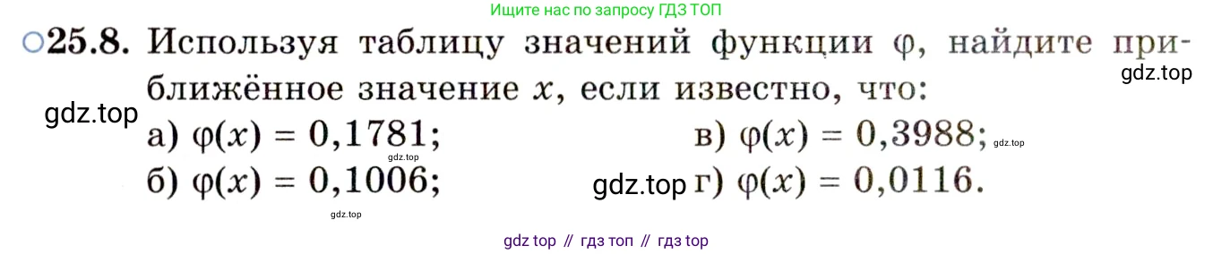 ГДЗ Алгебра, 11 класс Учебник, авторы: Мордкович Александр Григорьевич, Семенов Павел Владимирович, издательство Мнемозина, Москва, 2019, Часть 2, страница 162, номер 25.8, Условие