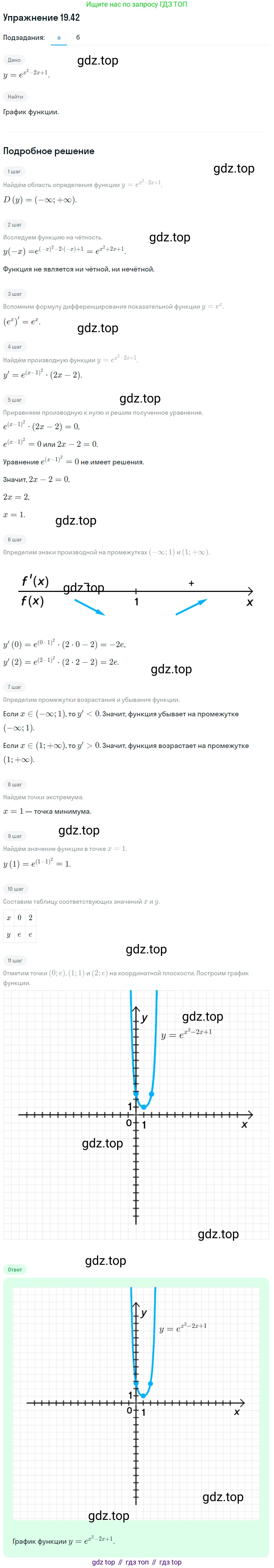 ГДЗ Алгебра, 11 класс Учебник, авторы: Мордкович Александр Григорьевич, Семенов Павел Владимирович, издательство Мнемозина, Москва, 2019, Часть 2, страница 122, номер 19.42, Решение 1