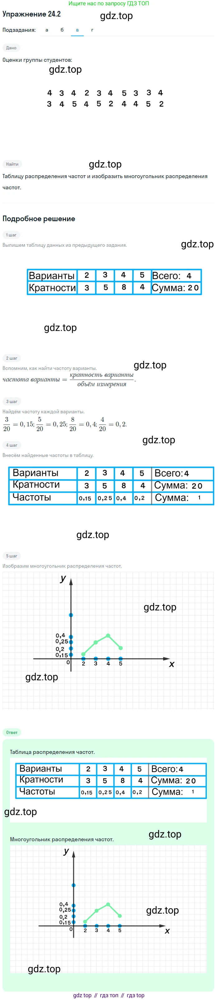 ГДЗ Алгебра, 11 класс Учебник, авторы: Мордкович Александр Григорьевич, Семенов Павел Владимирович, издательство Мнемозина, Москва, 2019, Часть 2, страница 156, номер 24.2, Решение 1 (продолжение 3)