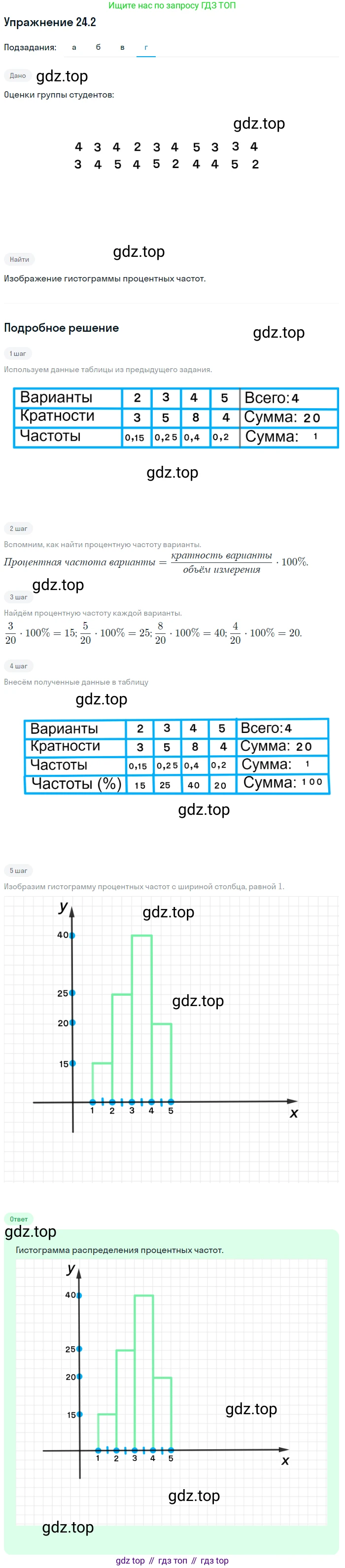 ГДЗ Алгебра, 11 класс Учебник, авторы: Мордкович Александр Григорьевич, Семенов Павел Владимирович, издательство Мнемозина, Москва, 2019, Часть 2, страница 156, номер 24.2, Решение 1 (продолжение 4)