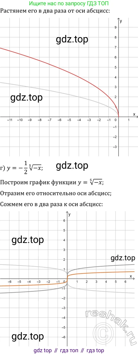 ГДЗ Алгебра, 11 класс Учебник, авторы: Мордкович Александр Григорьевич, Семенов Павел Владимирович, издательство Мнемозина, Москва, 2019, Часть 2, страница 31, номер 5.3, Решение 2 (продолжение 3)