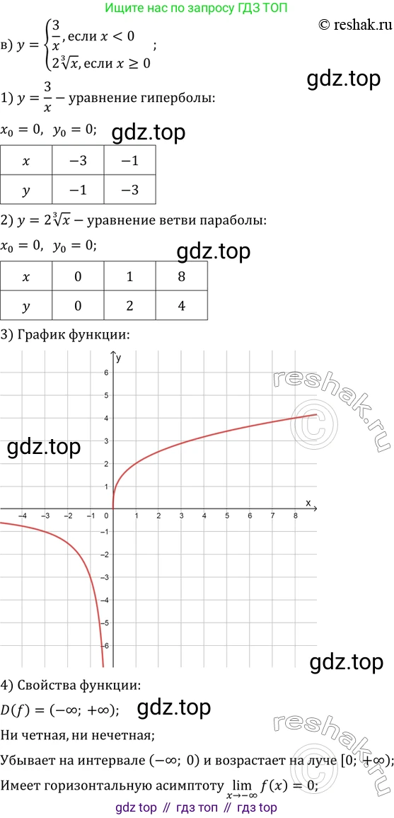 ГДЗ Алгебра, 11 класс Учебник, авторы: Мордкович Александр Григорьевич, Семенов Павел Владимирович, издательство Мнемозина, Москва, 2019, Часть 2, страница 34, номер 5.32, Решение 2 (продолжение 4)