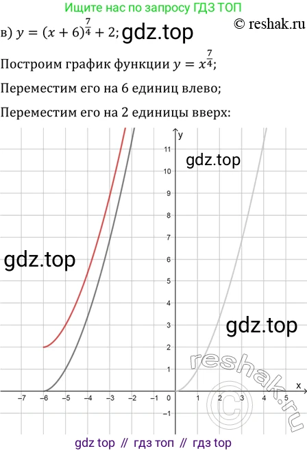 ГДЗ Алгебра, 11 класс Учебник, авторы: Мордкович Александр Григорьевич, Семенов Павел Владимирович, издательство Мнемозина, Москва, 2019, Часть 2, страница 51, номер 9.11, Решение 2 (продолжение 3)
