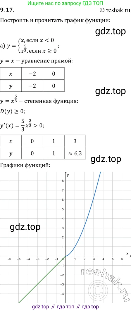 ГДЗ Алгебра, 11 класс Учебник, авторы: Мордкович Александр Григорьевич, Семенов Павел Владимирович, издательство Мнемозина, Москва, 2019, Часть 2, страница 51, номер 9.17, Решение 2