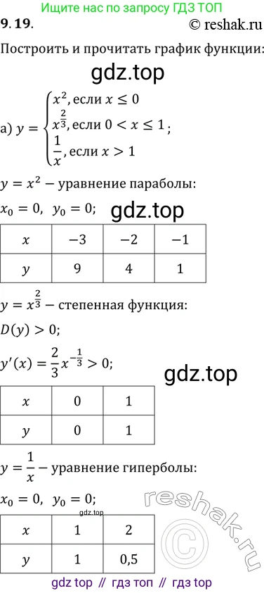 ГДЗ Алгебра, 11 класс Учебник, авторы: Мордкович Александр Григорьевич, Семенов Павел Владимирович, издательство Мнемозина, Москва, 2019, Часть 2, страница 52, номер 9.19, Решение 2