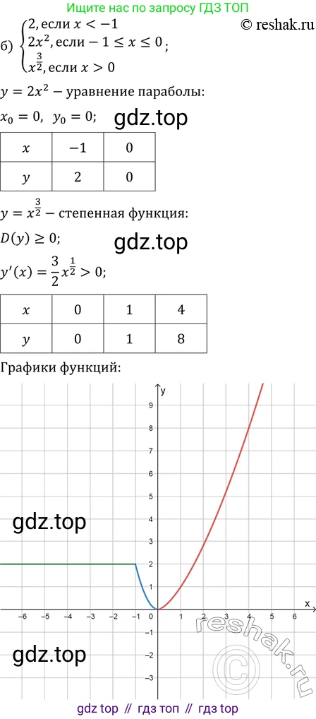 ГДЗ Алгебра, 11 класс Учебник, авторы: Мордкович Александр Григорьевич, Семенов Павел Владимирович, издательство Мнемозина, Москва, 2019, Часть 2, страница 52, номер 9.19, Решение 2 (продолжение 3)