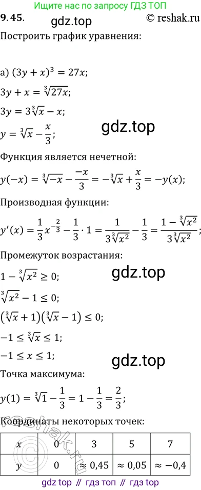 ГДЗ Алгебра, 11 класс Учебник, авторы: Мордкович Александр Григорьевич, Семенов Павел Владимирович, издательство Мнемозина, Москва, 2019, Часть 2, страница 56, номер 9.45, Решение 2