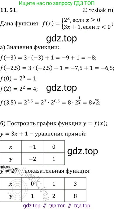 ГДЗ Алгебра, 11 класс Учебник, авторы: Мордкович Александр Григорьевич, Семенов Павел Владимирович, издательство Мнемозина, Москва, 2019, Часть 2, страница 69, номер 11.51, Решение 2
