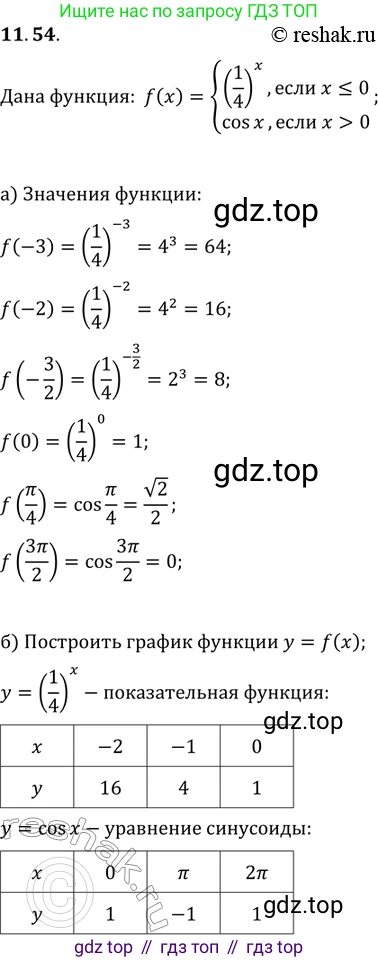 ГДЗ Алгебра, 11 класс Учебник, авторы: Мордкович Александр Григорьевич, Семенов Павел Владимирович, издательство Мнемозина, Москва, 2019, Часть 2, страница 69, номер 11.54, Решение 2