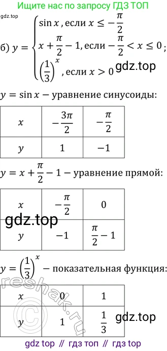 ГДЗ Алгебра, 11 класс Учебник, авторы: Мордкович Александр Григорьевич, Семенов Павел Владимирович, издательство Мнемозина, Москва, 2019, Часть 2, страница 69, номер 11.55, Решение 2 (продолжение 2)