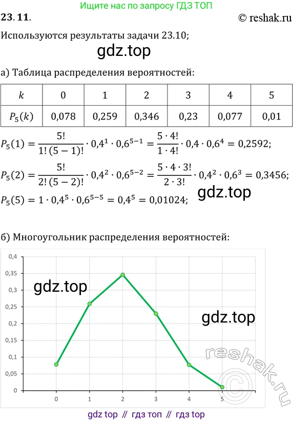 ГДЗ Алгебра, 11 класс Учебник, авторы: Мордкович Александр Григорьевич, Семенов Павел Владимирович, издательство Мнемозина, Москва, 2019, Часть 2, страница 154, номер 23.11, Решение 2