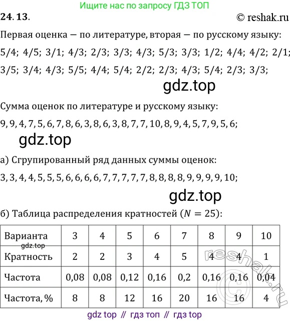 ГДЗ Алгебра, 11 класс Учебник, авторы: Мордкович Александр Григорьевич, Семенов Павел Владимирович, издательство Мнемозина, Москва, 2019, Часть 2, страница 159, номер 24.13, Решение 2