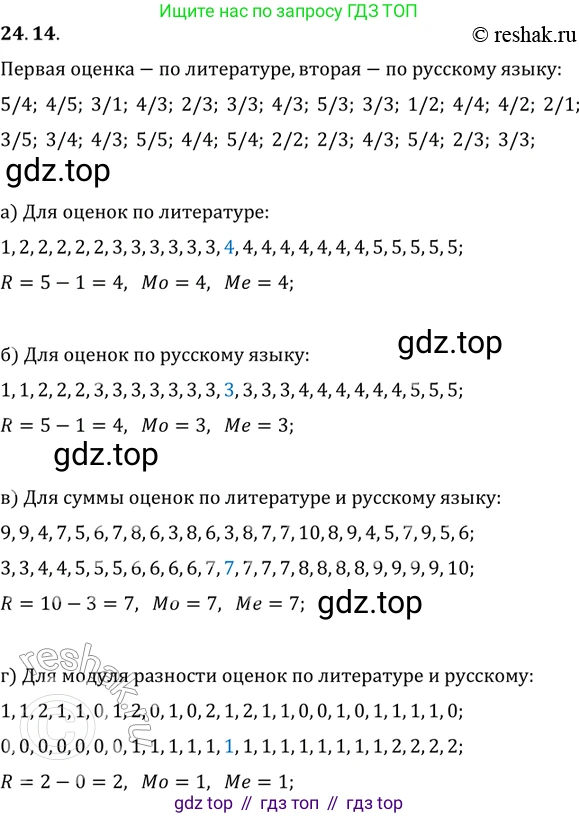 ГДЗ Алгебра, 11 класс Учебник, авторы: Мордкович Александр Григорьевич, Семенов Павел Владимирович, издательство Мнемозина, Москва, 2019, Часть 2, страница 159, номер 24.14, Решение 2