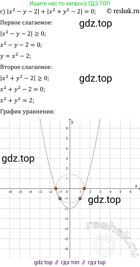 ГДЗ Алгебра, 11 класс Учебник, авторы: Мордкович Александр Григорьевич, Семенов Павел Владимирович, издательство Мнемозина, Москва, 2019, Часть 2, страница 203, номер 32.10, Решение 2 (продолжение 4)