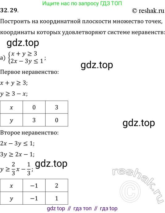 ГДЗ Алгебра, 11 класс Учебник, авторы: Мордкович Александр Григорьевич, Семенов Павел Владимирович, издательство Мнемозина, Москва, 2019, Часть 2, страница 206, номер 32.29, Решение 2