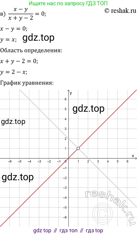 ГДЗ Алгебра, 11 класс Учебник, авторы: Мордкович Александр Григорьевич, Семенов Павел Владимирович, издательство Мнемозина, Москва, 2019, Часть 2, страница 203, номер 32.8, Решение 2 (продолжение 3)