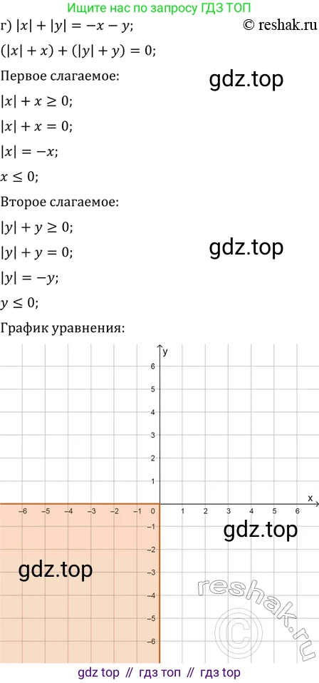ГДЗ Алгебра, 11 класс Учебник, авторы: Мордкович Александр Григорьевич, Семенов Павел Владимирович, издательство Мнемозина, Москва, 2019, Часть 2, страница 203, номер 32.9, Решение 2 (продолжение 4)