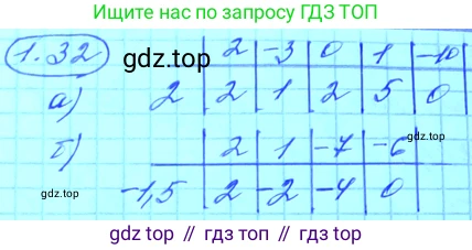 ГДЗ Алгебра, 11 класс Учебник, авторы: Мордкович Александр Григорьевич, Семенов Павел Владимирович, издательство Мнемозина, Москва, 2019, Часть 2, страница 15, номер 1.32, Решение 3