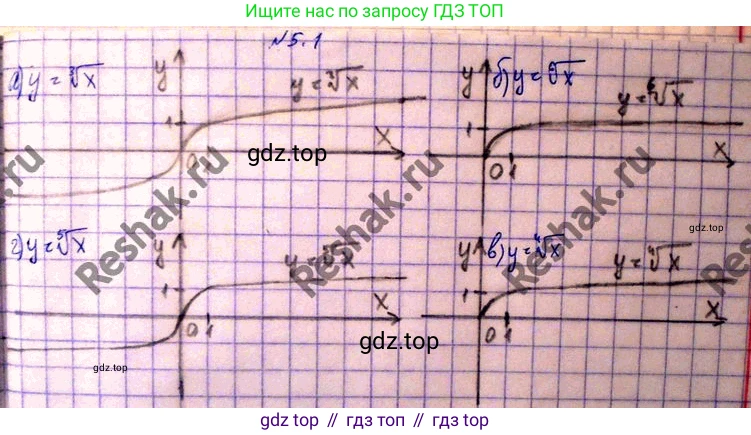 ГДЗ Алгебра, 11 класс Учебник, авторы: Мордкович Александр Григорьевич, Семенов Павел Владимирович, издательство Мнемозина, Москва, 2019, Часть 2, страница 30, номер 5.1, Решение 3