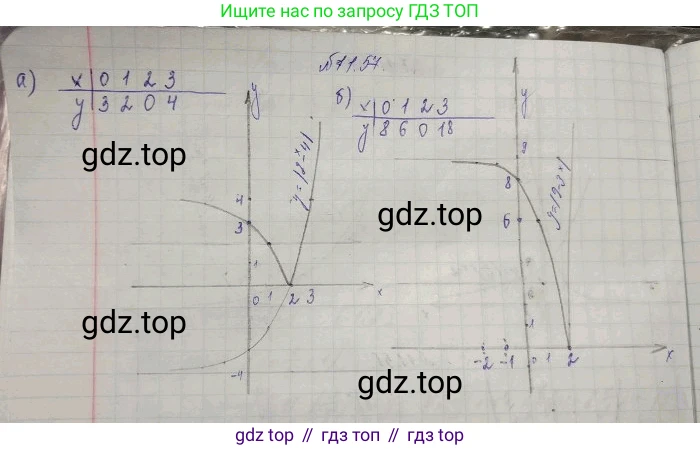 ГДЗ Алгебра, 11 класс Учебник, авторы: Мордкович Александр Григорьевич, Семенов Павел Владимирович, издательство Мнемозина, Москва, 2019, Часть 2, страница 70, номер 11.57, Решение 3