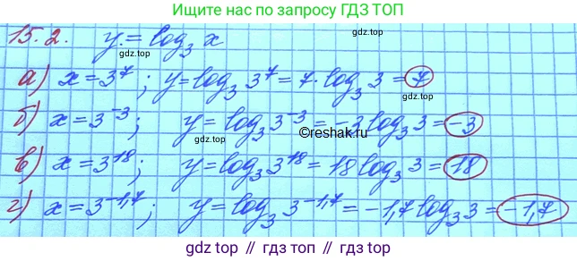 ГДЗ Алгебра, 11 класс Учебник, авторы: Мордкович Александр Григорьевич, Семенов Павел Владимирович, издательство Мнемозина, Москва, 2019, Часть 2, страница 89, номер 15.2, Решение 3
