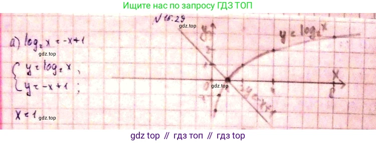 ГДЗ Алгебра, 11 класс Учебник, авторы: Мордкович Александр Григорьевич, Семенов Павел Владимирович, издательство Мнемозина, Москва, 2019, Часть 2, страница 93, номер 15.31, Решение 3