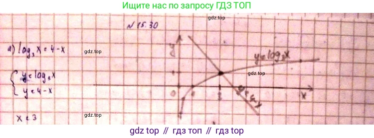 ГДЗ Алгебра, 11 класс Учебник, авторы: Мордкович Александр Григорьевич, Семенов Павел Владимирович, издательство Мнемозина, Москва, 2019, Часть 2, страница 93, номер 15.32, Решение 3