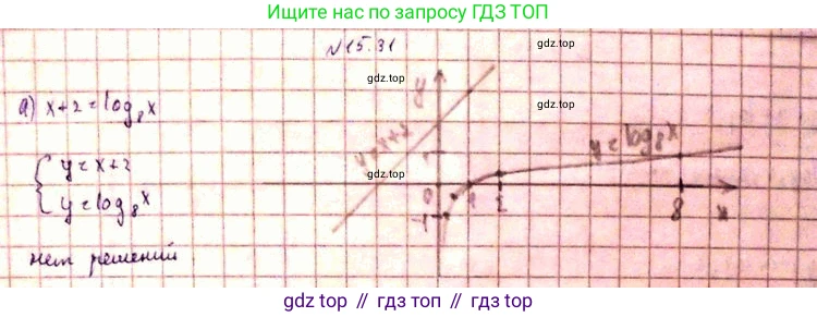ГДЗ Алгебра, 11 класс Учебник, авторы: Мордкович Александр Григорьевич, Семенов Павел Владимирович, издательство Мнемозина, Москва, 2019, Часть 2, страница 93, номер 15.33, Решение 3