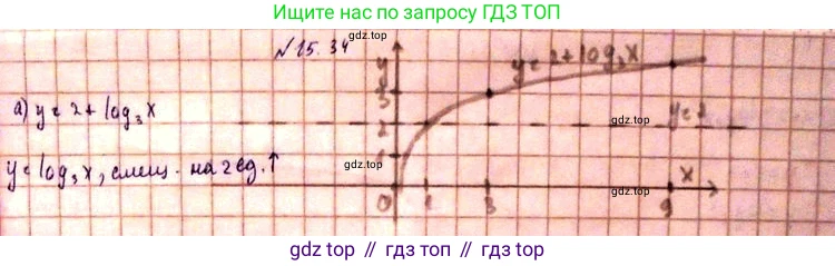 ГДЗ Алгебра, 11 класс Учебник, авторы: Мордкович Александр Григорьевич, Семенов Павел Владимирович, издательство Мнемозина, Москва, 2019, Часть 2, страница 93, номер 15.34, Решение 3