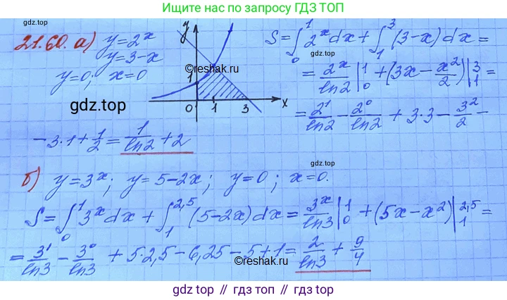 ГДЗ Алгебра, 11 класс Учебник, авторы: Мордкович Александр Григорьевич, Семенов Павел Владимирович, издательство Мнемозина, Москва, 2019, Часть 2, страница 143, номер 21.60, Решение 3
