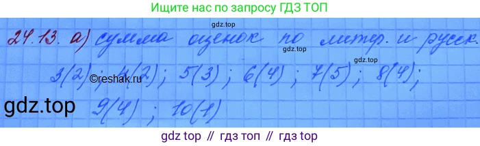 ГДЗ Алгебра, 11 класс Учебник, авторы: Мордкович Александр Григорьевич, Семенов Павел Владимирович, издательство Мнемозина, Москва, 2019, Часть 2, страница 159, номер 24.13, Решение 3