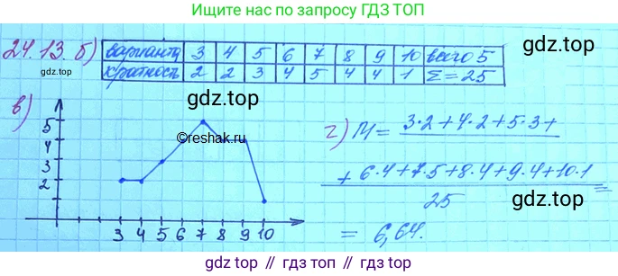 ГДЗ Алгебра, 11 класс Учебник, авторы: Мордкович Александр Григорьевич, Семенов Павел Владимирович, издательство Мнемозина, Москва, 2019, Часть 2, страница 159, номер 24.13, Решение 3 (продолжение 2)