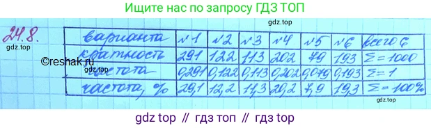 ГДЗ Алгебра, 11 класс Учебник, авторы: Мордкович Александр Григорьевич, Семенов Павел Владимирович, издательство Мнемозина, Москва, 2019, Часть 2, страница 158, номер 24.8, Решение 3