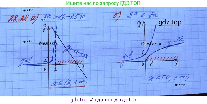 ГДЗ Алгебра, 11 класс Учебник, авторы: Мордкович Александр Григорьевич, Семенов Павел Владимирович, издательство Мнемозина, Москва, 2019, Часть 2, страница 177, номер 28.28, Решение 3