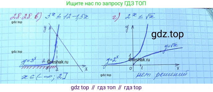 ГДЗ Алгебра, 11 класс Учебник, авторы: Мордкович Александр Григорьевич, Семенов Павел Владимирович, издательство Мнемозина, Москва, 2019, Часть 2, страница 177, номер 28.28, Решение 3 (продолжение 2)