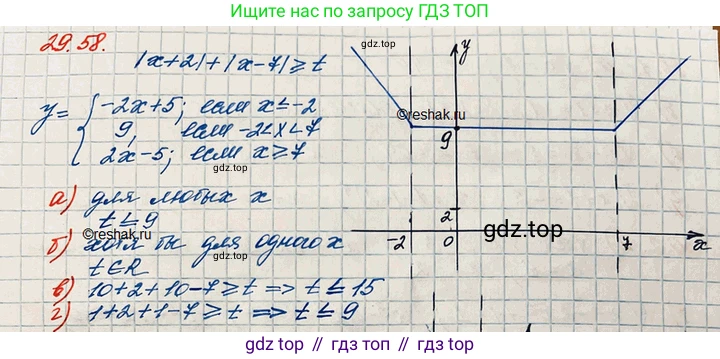 ГДЗ Алгебра, 11 класс Учебник, авторы: Мордкович Александр Григорьевич, Семенов Павел Владимирович, издательство Мнемозина, Москва, 2019, Часть 2, страница 189, номер 29.58, Решение 3
