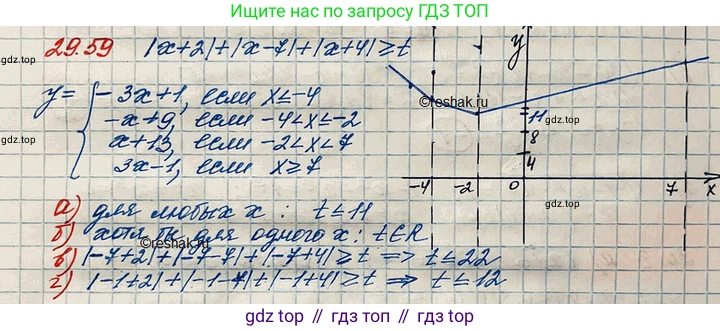 ГДЗ Алгебра, 11 класс Учебник, авторы: Мордкович Александр Григорьевич, Семенов Павел Владимирович, издательство Мнемозина, Москва, 2019, Часть 2, страница 189, номер 29.59, Решение 3