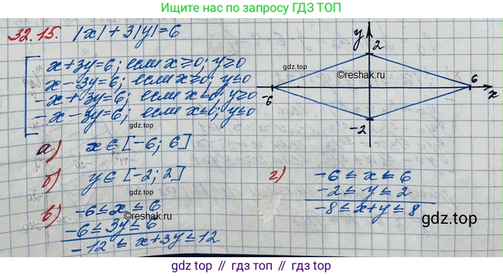 ГДЗ Алгебра, 11 класс Учебник, авторы: Мордкович Александр Григорьевич, Семенов Павел Владимирович, издательство Мнемозина, Москва, 2019, Часть 2, страница 205, номер 32.15, Решение 3