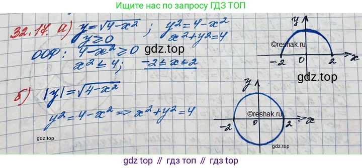 ГДЗ Алгебра, 11 класс Учебник, авторы: Мордкович Александр Григорьевич, Семенов Павел Владимирович, издательство Мнемозина, Москва, 2019, Часть 2, страница 205, номер 32.17, Решение 3
