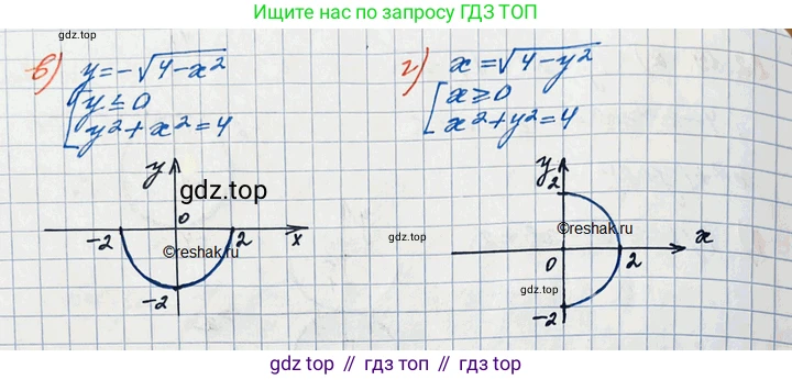 ГДЗ Алгебра, 11 класс Учебник, авторы: Мордкович Александр Григорьевич, Семенов Павел Владимирович, издательство Мнемозина, Москва, 2019, Часть 2, страница 205, номер 32.17, Решение 3 (продолжение 2)