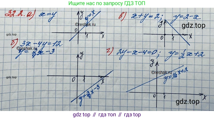 ГДЗ Алгебра, 11 класс Учебник, авторы: Мордкович Александр Григорьевич, Семенов Павел Владимирович, издательство Мнемозина, Москва, 2019, Часть 2, страница 202, номер 32.2, Решение 3