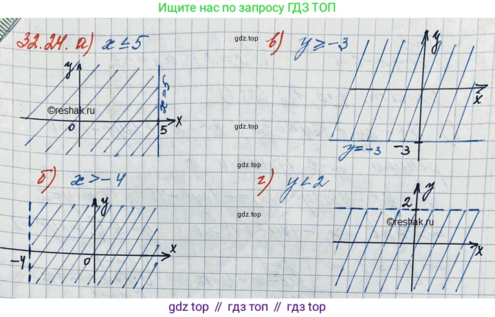 ГДЗ Алгебра, 11 класс Учебник, авторы: Мордкович Александр Григорьевич, Семенов Павел Владимирович, издательство Мнемозина, Москва, 2019, Часть 2, страница 206, номер 32.24, Решение 3
