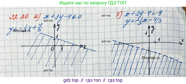 ГДЗ Алгебра, 11 класс Учебник, авторы: Мордкович Александр Григорьевич, Семенов Павел Владимирович, издательство Мнемозина, Москва, 2019, Часть 2, страница 206, номер 32.26, Решение 3