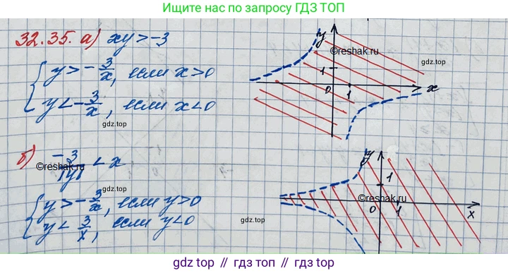 ГДЗ Алгебра, 11 класс Учебник, авторы: Мордкович Александр Григорьевич, Семенов Павел Владимирович, издательство Мнемозина, Москва, 2019, Часть 2, страница 207, номер 32.35, Решение 3