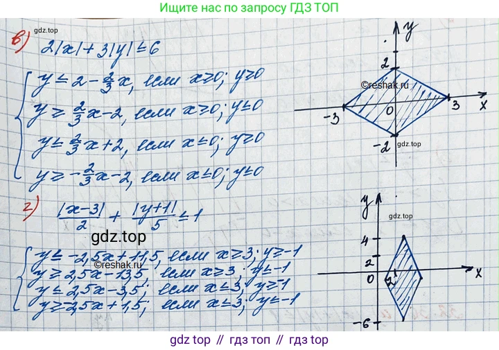 ГДЗ Алгебра, 11 класс Учебник, авторы: Мордкович Александр Григорьевич, Семенов Павел Владимирович, издательство Мнемозина, Москва, 2019, Часть 2, страница 207, номер 32.36, Решение 3 (продолжение 2)