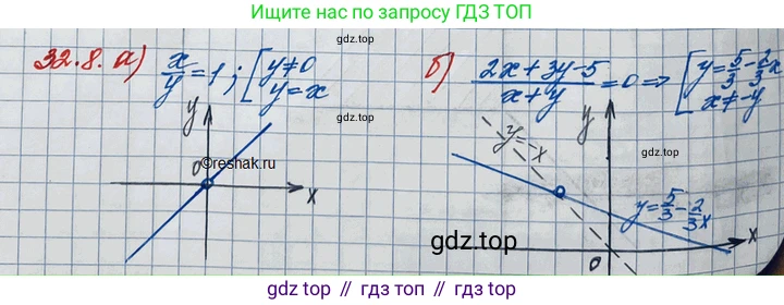 ГДЗ Алгебра, 11 класс Учебник, авторы: Мордкович Александр Григорьевич, Семенов Павел Владимирович, издательство Мнемозина, Москва, 2019, Часть 2, страница 203, номер 32.8, Решение 3