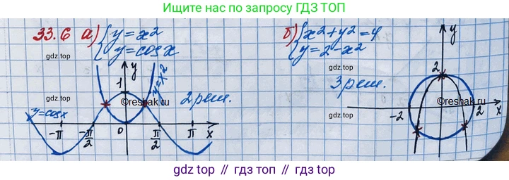 ГДЗ Алгебра, 11 класс Учебник, авторы: Мордкович Александр Григорьевич, Семенов Павел Владимирович, издательство Мнемозина, Москва, 2019, Часть 2, страница 210, номер 33.6, Решение 3