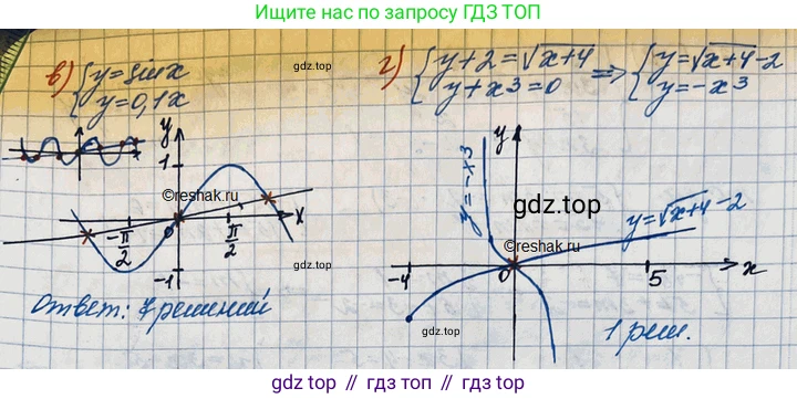 ГДЗ Алгебра, 11 класс Учебник, авторы: Мордкович Александр Григорьевич, Семенов Павел Владимирович, издательство Мнемозина, Москва, 2019, Часть 2, страница 210, номер 33.6, Решение 3 (продолжение 2)